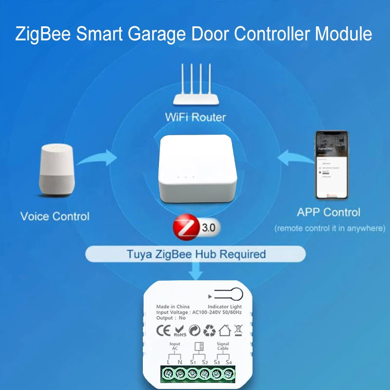 Smart Garage Door Opener